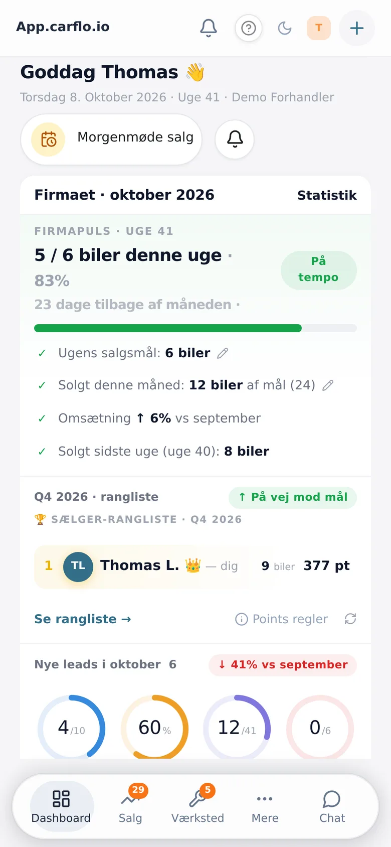 Dashboardet på mobil